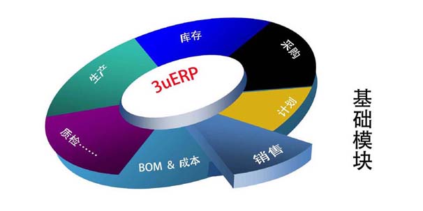 3UCS ERP 主功能