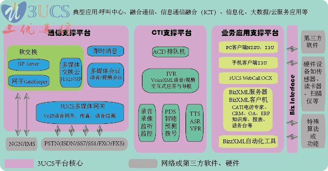 三优智造 products by 3UCS