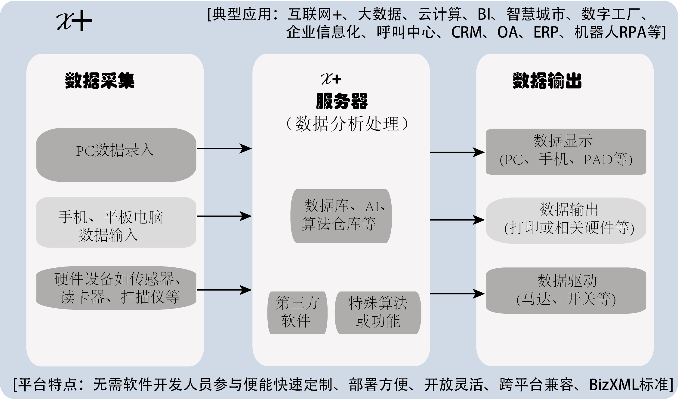 三优智造 xthery by 3UCS