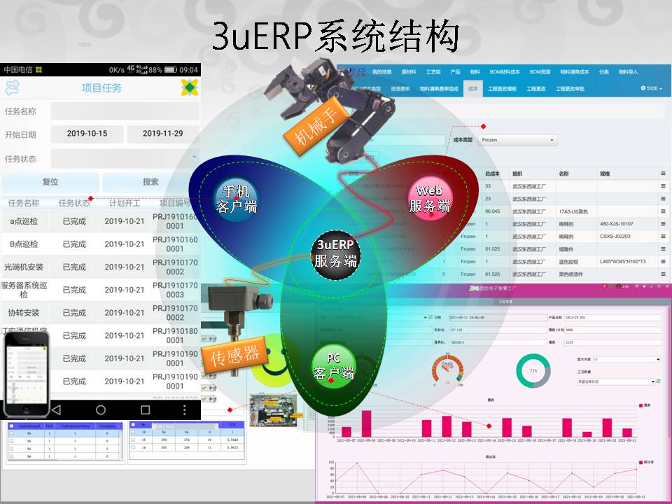 三优智造 3UCS ERP by 3UCS