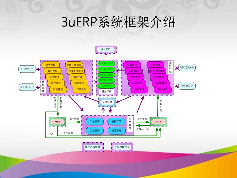 三优智造 3UCS ERP by 3UCS
