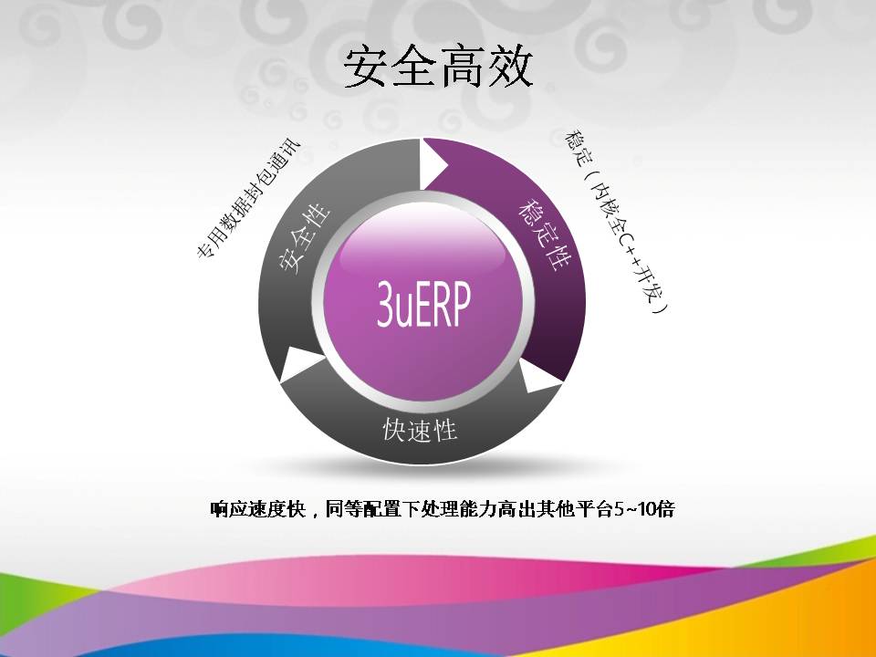 三优智造 3UCS ERP by 3UCS