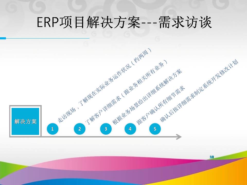 三优智造 3UCS ERP by 3UCS