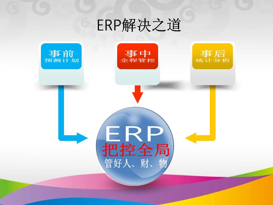 三优智造 3UCS ERP by 3UCS