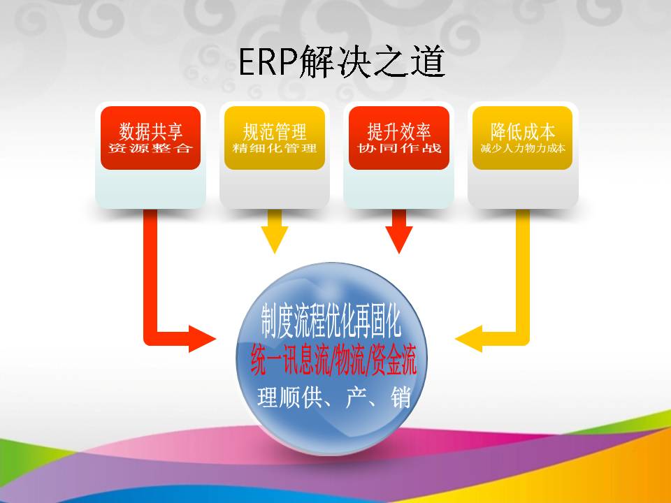 三优智造 3UCS ERP by 3UCS