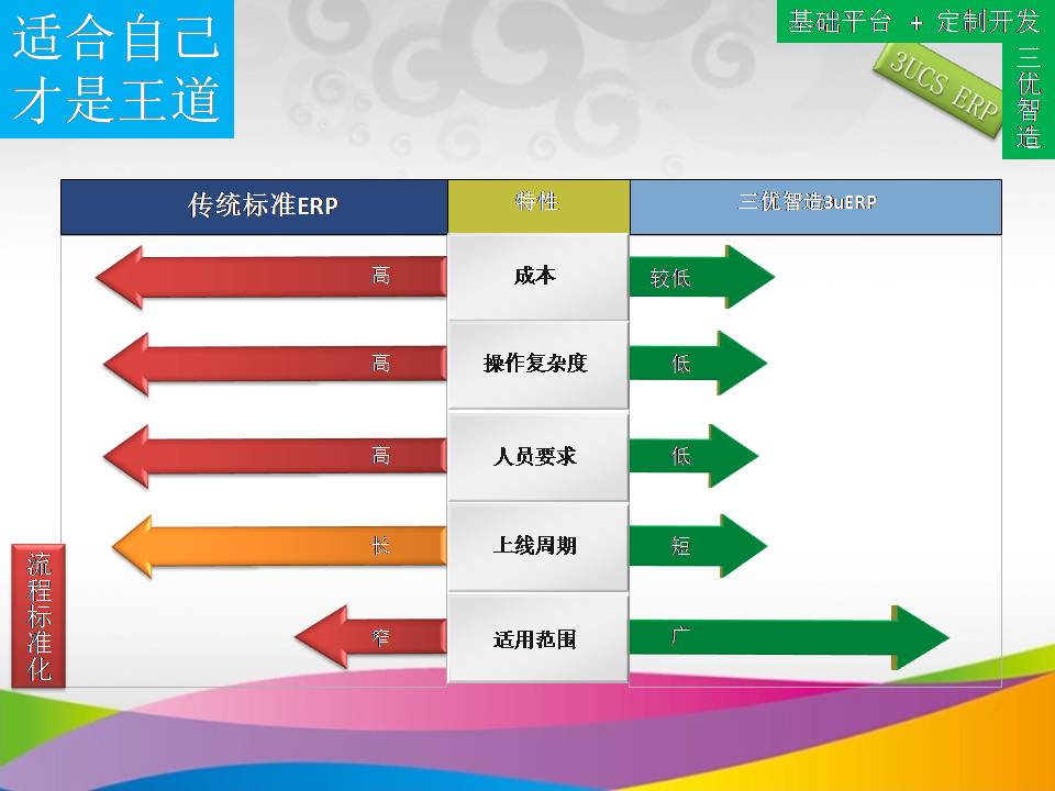 三优智造 3UCS ERP by 3UCS