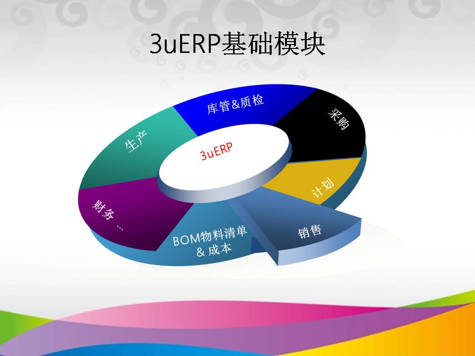 三优智造 3UCS ERP by 3UCS